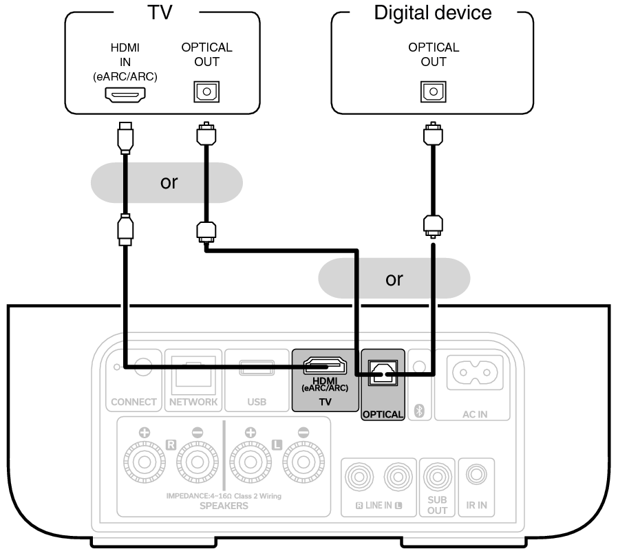 Conne Digital DHAMP